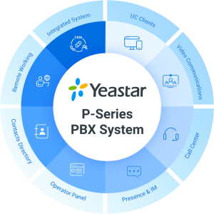 Yeastar P-Series τηλεφωνικά κέντρα με λειτουργίες UC Clients, Video communications, Call Center, Presence & IM, Operator Panel Contacts Directory, Remote Working, Integrated System