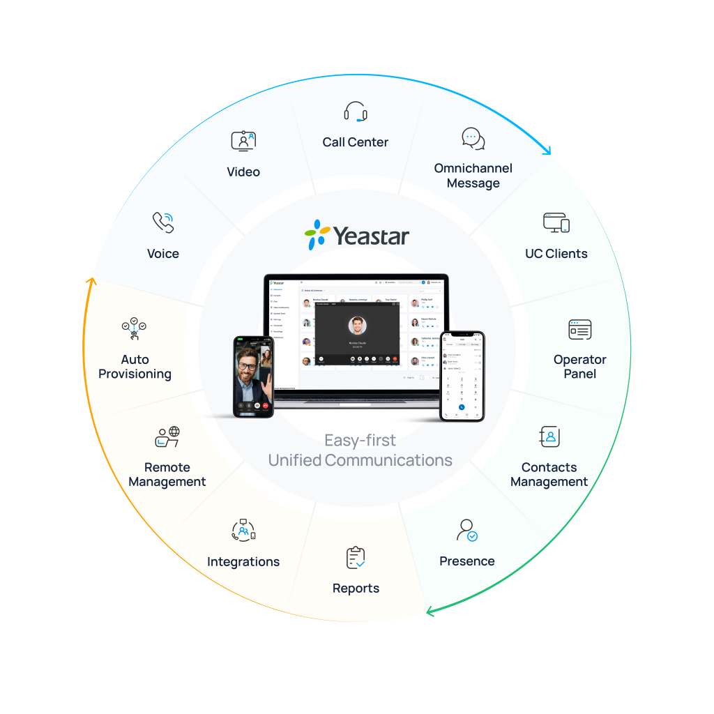 Yeastar P-Series τηλεφωνικά κέντρα με λειτουργίες UC Clients, Video communications, Call Center, Presence & IM, Operator Panel Contacts Directory, Remote Working, Integrated System